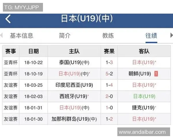 亚青赛U19越南对阵日本精彩直播全程回顾与赛况分析