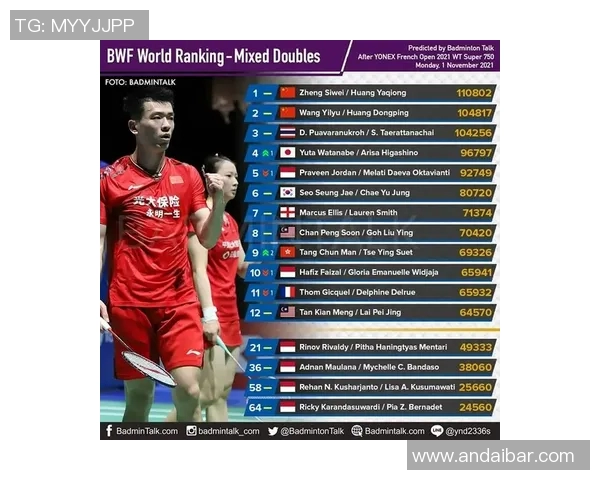 深入分析北京羽毛球队的整体压制打法及其战术优势与应用策略