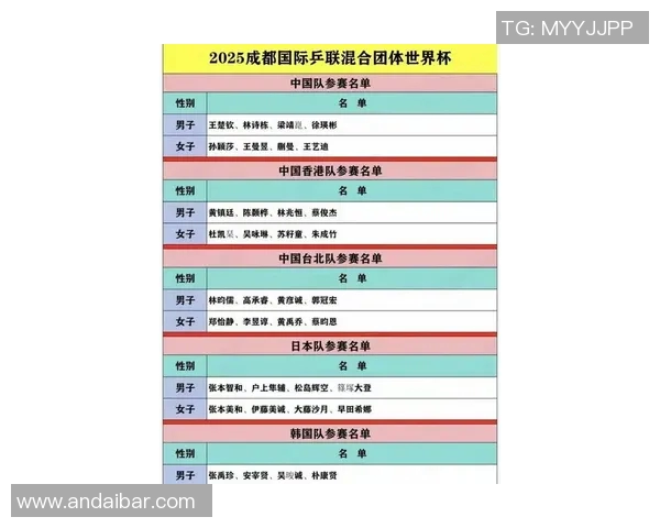 重庆乒乓球队实力强劲最新乒乓球TOP10榜单揭晓