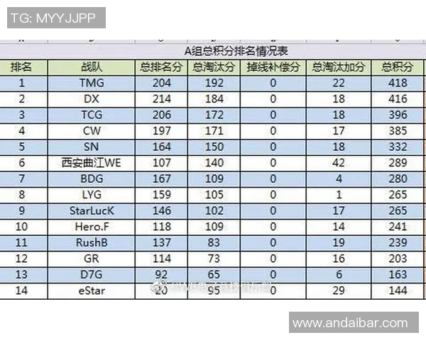 和平精英实力排行榜更新WE战队荣获第三名引发热议