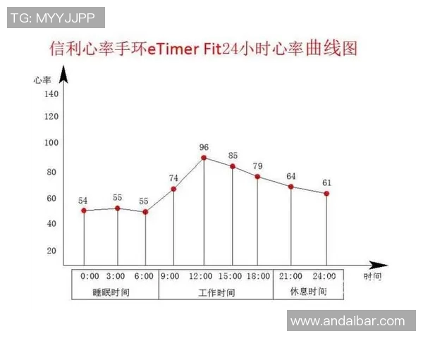运动员心率监测与训练效果关系的研究及其在运动表现提升中的应用